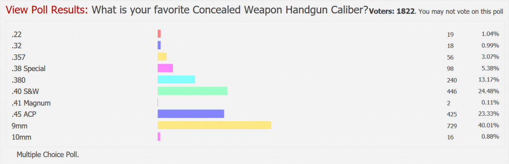 Screenshot usacarry.com poll