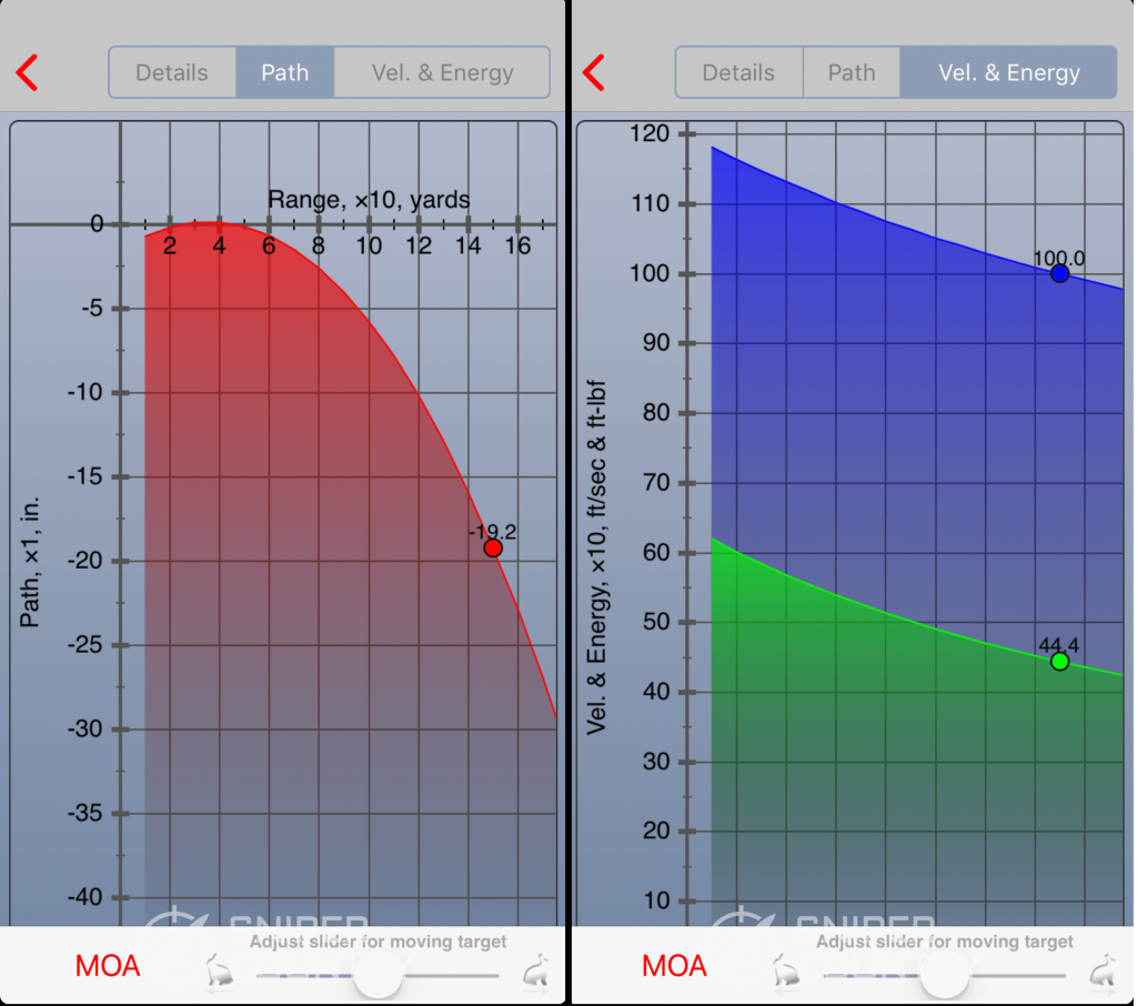 iSnipe Bullet Path, Velocity and Energy
