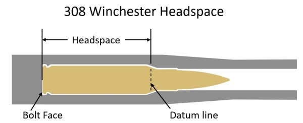 .308 Winchester Headspace