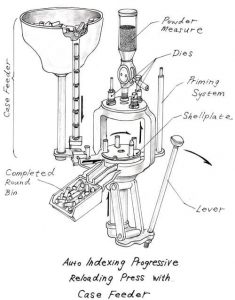 Progressive Reloading Press