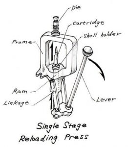 Single Stage Reloading press