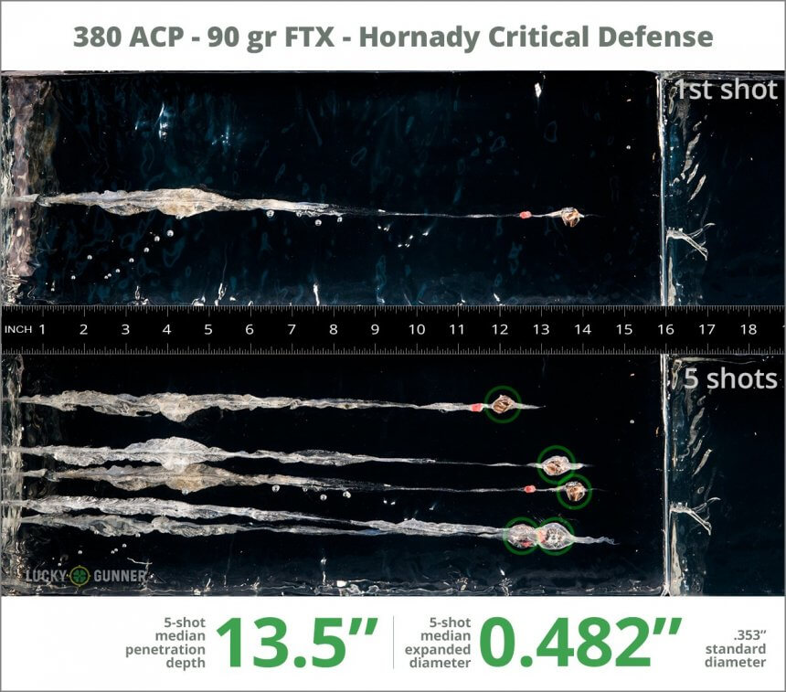 Hornady Critical Defense 90-Grain JHP Gel Test