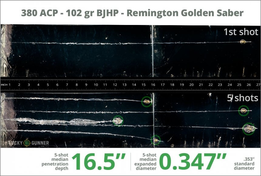 Remington Golden Saber 102-Grain JHP Gel Test