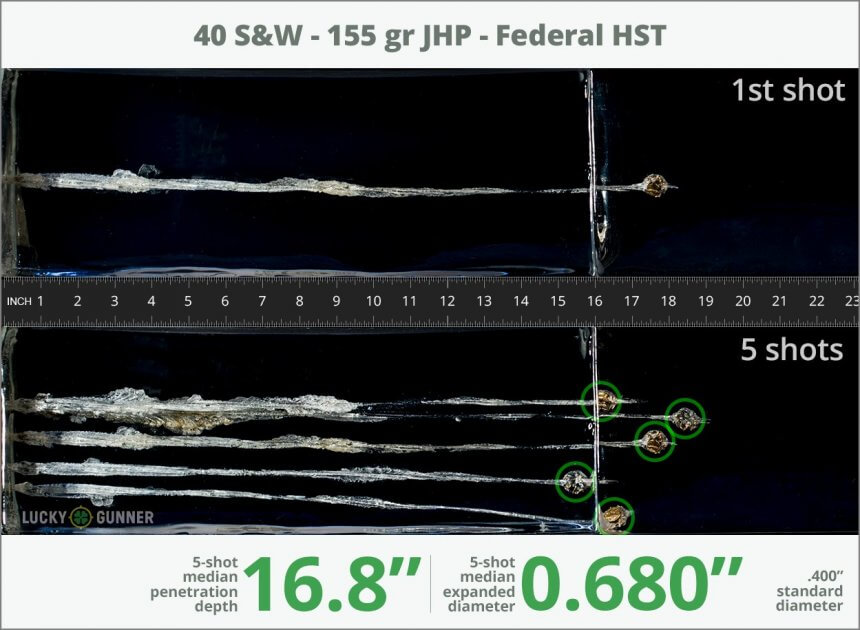 Best .40 S&W Ammo Federal Premium Law Enforcement 155-Grain HST gel test