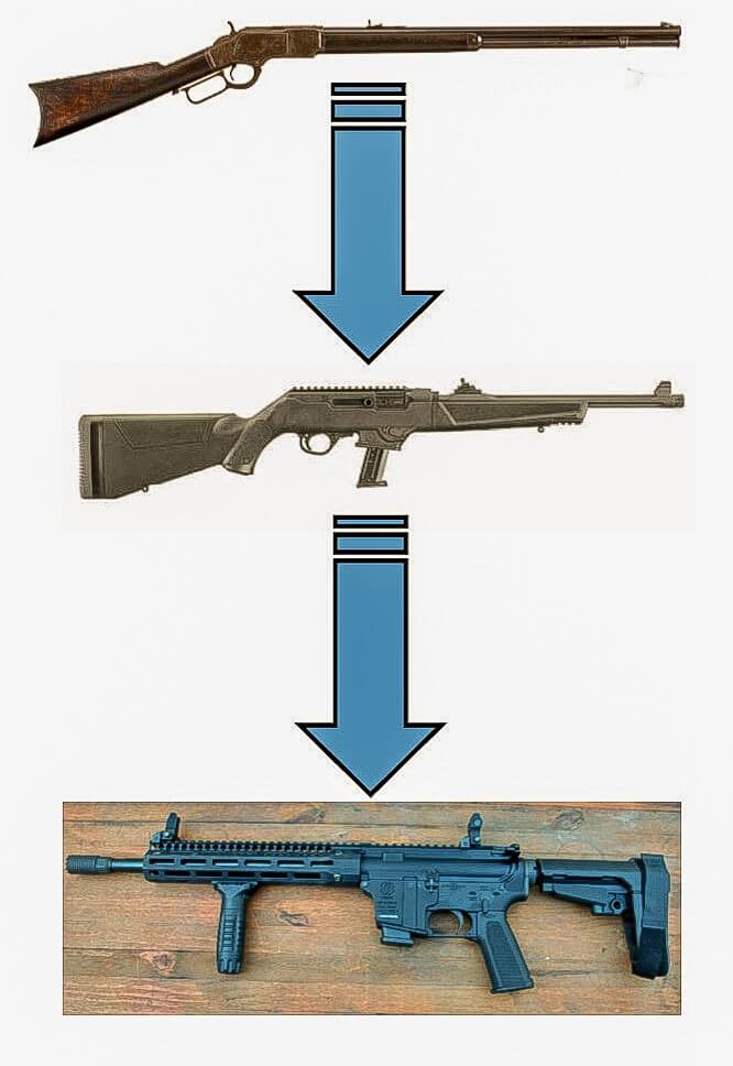 Carbine evolution