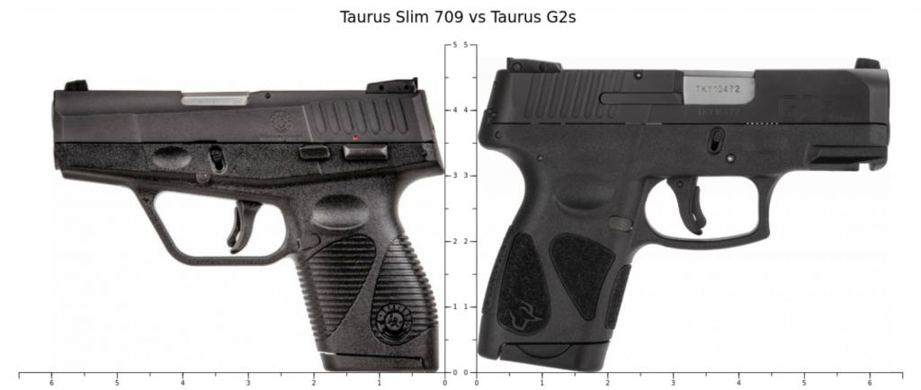 Taurus G2s Hands-on Review