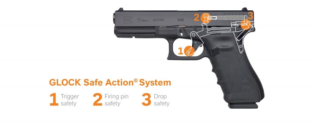 Best Concealed Carry Guns Glock Safe Action System