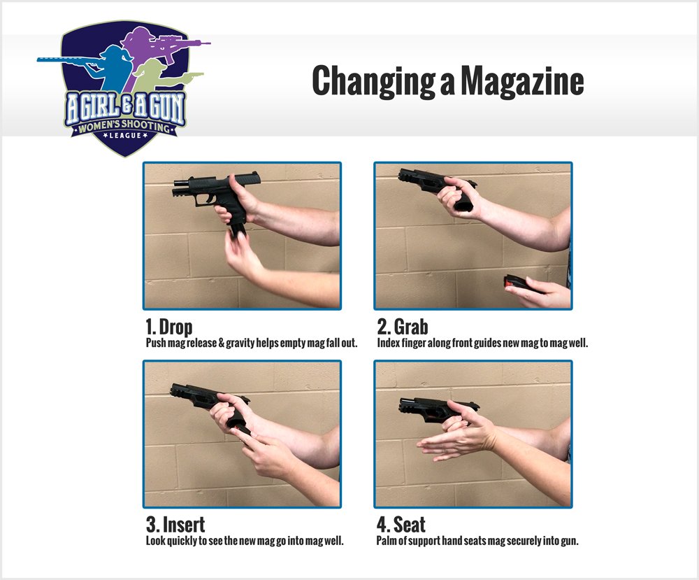 Best Concealed Carry Guns Changing a Magazine