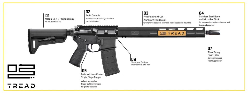 Sig M400 Tread Look and Parts