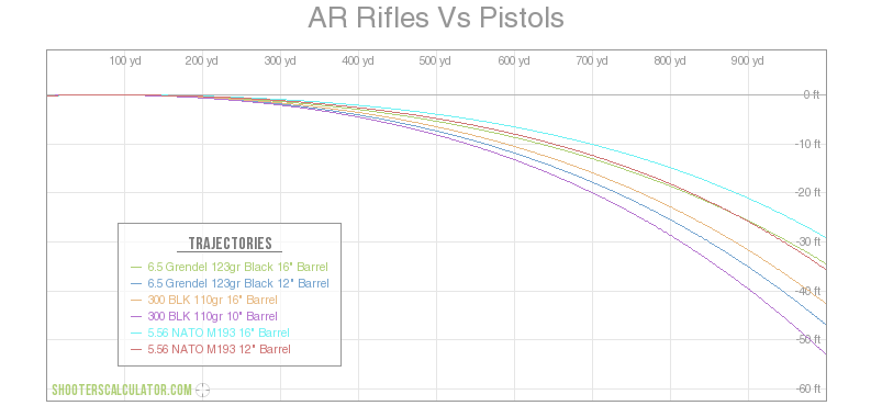 real ballistic chart