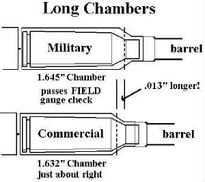 long chambers - Difference Between .308 Winchester and 7.62x51 NATO