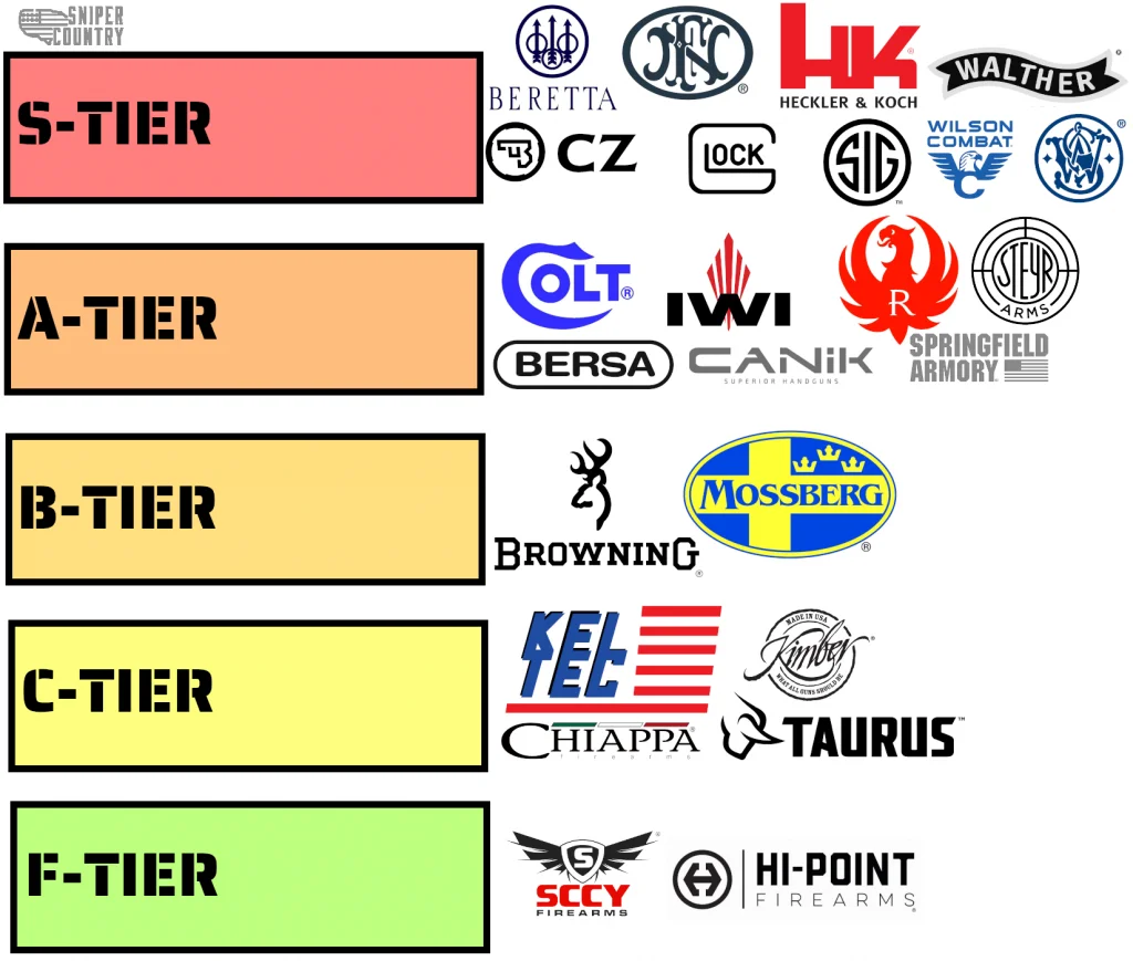 Handgun ranking list
